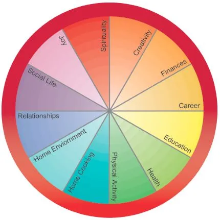 Circle of Life Character Panel